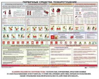 Плакат "Первичные средства пожаротушения" - fgospostavki.ru - Уфа