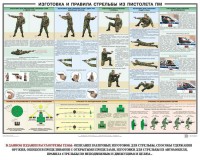Плакат "Приемы и правила стрельбы из ПМ" - fgospostavki.ru - Уфа