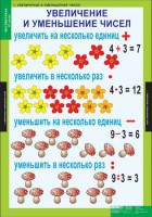 Комплект таблиц. Математика 3 класс. - fgospostavki.ru - Уфа