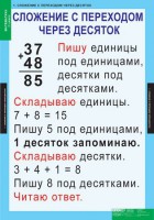 Комплект таблиц. Математика 2 класс. - fgospostavki.ru - Уфа