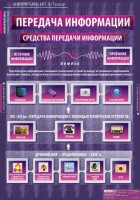 Комплект таблиц. Информатика и ИКТ 5-7 классы. - fgospostavki.ru - Уфа