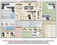 Плакат "9-мм пистолет Ярыгина" - fgospostavki.ru - Уфа