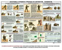Плакат "Изготовка и правила стрельбы из автоматов и пулеметов" - fgospostavki.ru - Уфа