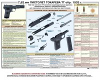 Плакат "7,62-мм пистолет Токарева ТТ обр. 1933 г." - fgospostavki.ru - Уфа