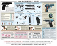 Плакат "9-мм пистолет МР-71 (ИЖ-71)" - fgospostavki.ru - Уфа