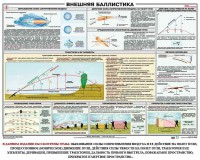 Плакат "Внешняя баллистика" - fgospostavki.ru - Уфа