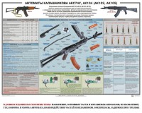 Плакат "Автоматы Калашникова АКС74У, АК104 (АК102, АК105)" - fgospostavki.ru - Уфа
