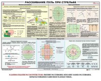 Плакат "Рассеивание пуль при стрельбе" - fgospostavki.ru - Уфа