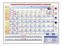 Электронно-справочная информационная таблица "Периодическая система химических элементов Д.И. Менделеева" - fgospostavki.ru - Уфа