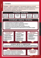 Комплект таблиц. ОБЖ. Гигиена. - fgospostavki.ru - Уфа