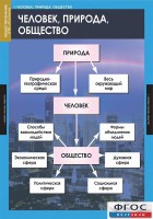 Комплект таблиц. Обществознание 8-9 классы. - fgospostavki.ru - Уфа