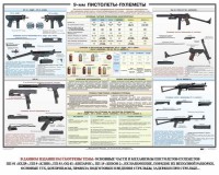 Плакат "9-мм пистолеты-пулеметы" - fgospostavki.ru - Уфа