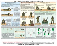 Плакат "Изготовка и правила стрельбы из ГП-25" - fgospostavki.ru - Уфа