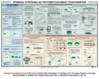 Плакат "Правила стрельбы из противотанковых гранатометов" - fgospostavki.ru - Уфа