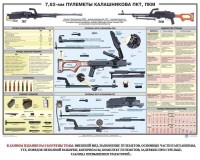 Плакат "7,62-мм пулеметы Калашникова ПКТ, ПКМ" - fgospostavki.ru - Уфа