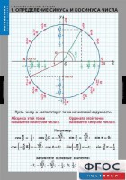 Комплект таблиц. Математика. Тригонометрические функции - fgospostavki.ru - Уфа