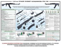 Плакат "5,45-мм ручной пулемет Калашникова РПК74" - fgospostavki.ru - Уфа