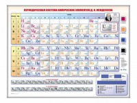 Электронно-справочная информационная таблица Д. И. Менделеева, адаптивная, с сенсорным пультом управления и планшетом со шрифтом Брайля - fgospostavki.ru - Уфа