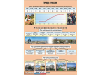 Таблица демонстрационная "Города России" (винил 100*140) - fgospostavki.ru - Уфа