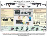 Плакат "Подствольный гранатомет ГП-25" - fgospostavki.ru - Уфа