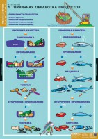 Комплект таблиц. Технология. Кулинария. - fgospostavki.ru - Уфа