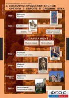 Комплект таблиц. История Средних веков. 6 класс. - fgospostavki.ru - Уфа