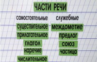 Набор магнитных карточек "Части речи" (фон зелёный) - fgospostavki.ru - Уфа