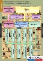 Комплект таблиц. История. Развитие Российского государства в XV-XVI веках. - fgospostavki.ru - Уфа