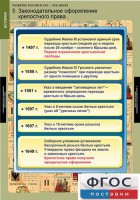 Комплект таблиц. История. Развитие России в XVII-XVIII веках. - fgospostavki.ru - Уфа