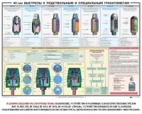 Плакат "40-мм выстрелы к подствольным и специальным гранатометам" - fgospostavki.ru - Уфа