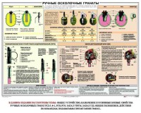 Плакат "Ручные осколочные гранаты" - fgospostavki.ru - Уфа