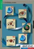 Комплект таблиц. Химия. Строение вещества. - fgospostavki.ru - Уфа