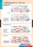 Комплект таблиц. Физика. Электродинамика. - fgospostavki.ru - Уфа