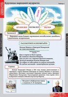 Комплект таблиц. Литературное чтение 4 класс. - fgospostavki.ru - Уфа