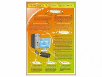 Стенды "Устройство и работа компьютера" - fgospostavki.ru - Уфа