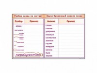 Фрагмент демонстрационный маркерный "Звуко-буквенный анализ слова" - fgospostavki.ru - Уфа