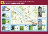 Таблица демонстрационная "Условные знаки плана местности" (винил 70*100) - fgospostavki.ru - Уфа