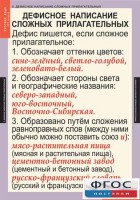 Комплект таблиц. Русский язык 6 класс - fgospostavki.ru - Уфа
