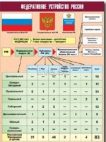 Таблица демонстрационная "Федеративное устройство России" (винил 70*100) - fgospostavki.ru - Уфа
