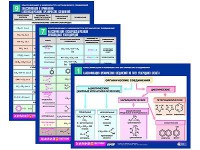 Комплект таблиц по химии раздаточные "Классификация и номенклатура органических соединений" (цветные, ламинированные, А4, 16 штук) - fgospostavki.ru - Уфа