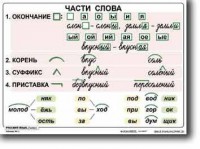 Комплект таблиц по русскому языку для начальной школы. Русский язык 2 класс - fgospostavki.ru - Уфа