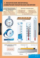 Комплект таблиц. Физика 7 класс. - fgospostavki.ru - Уфа
