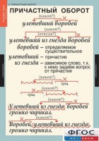 Комплект таблиц. Русский язык 7 класс - fgospostavki.ru - Уфа
