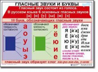 Комплект таблиц по русскому языку для начальной школы. Русский язык 1 класс - fgospostavki.ru - Уфа