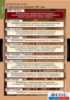 Комплект таблиц. История России 8 класс. - fgospostavki.ru - Уфа