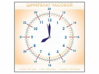 Панно демонстрационное маркерное "Циферблат часовой" - fgospostavki.ru - Уфа