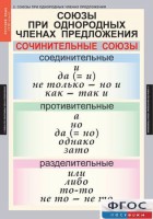 Комплект таблиц. Русский язык 8 класс - fgospostavki.ru - Уфа