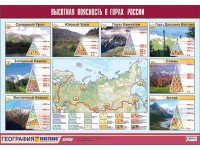 Таблица демонстрационная "Высотная поясность в горах России" (винил 70*100) - fgospostavki.ru - Уфа