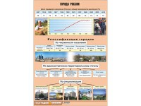 Таблица демонстрационная "Города России" (винил 70*100) - fgospostavki.ru - Уфа