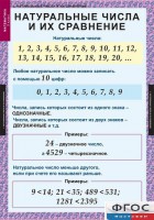 Комплект таблиц. Математика 5 класс. - fgospostavki.ru - Уфа